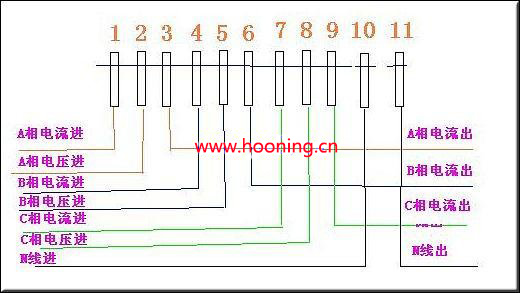 三相多功能電度表的接線方式(內(nèi)含圖)