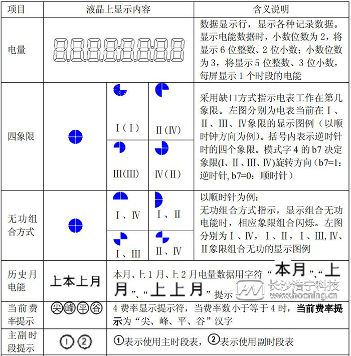 dtsd341電能表怎么看度數